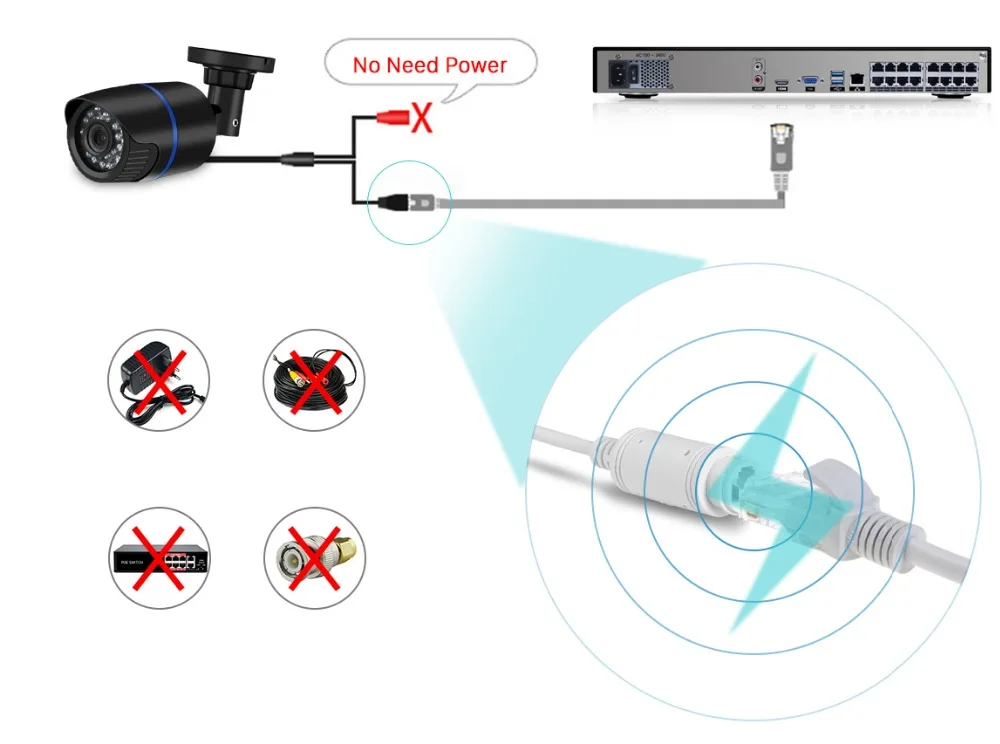 H.265 H.264 16CH 5MP 3MP 2MP 8CH 4K 48V POE NVR P2P ONVIF 1080P сети видео Регистраторы для IP Камера система наблюдения CCTV