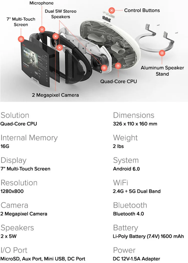 Design and Spec