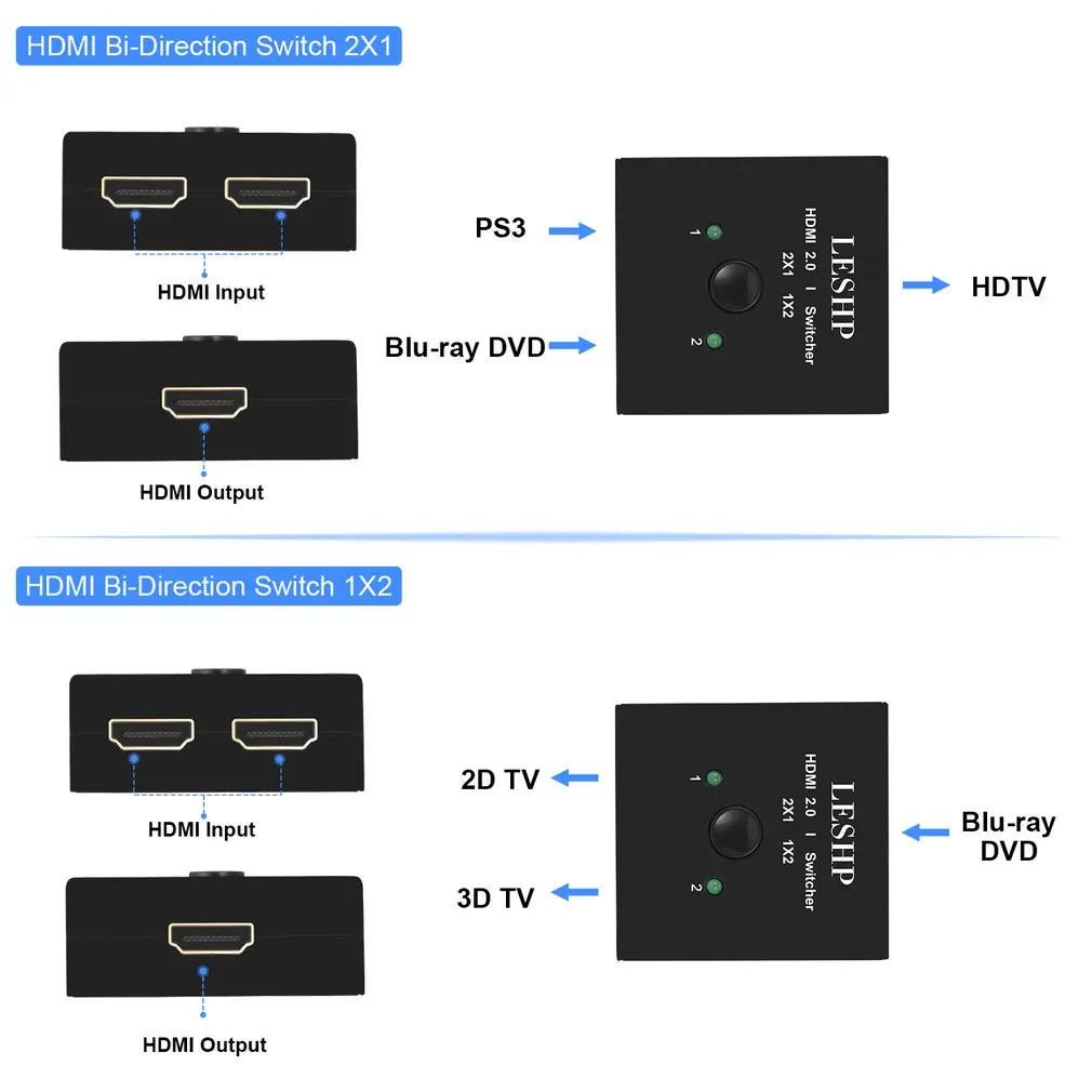 LESHP Max ток 15mA 3 HDMI A/F разъемы Ручной Электронный выбор 2 светодиодный порт питания бесплатно 2 в 1 HDMI 2,0 I коммутатор