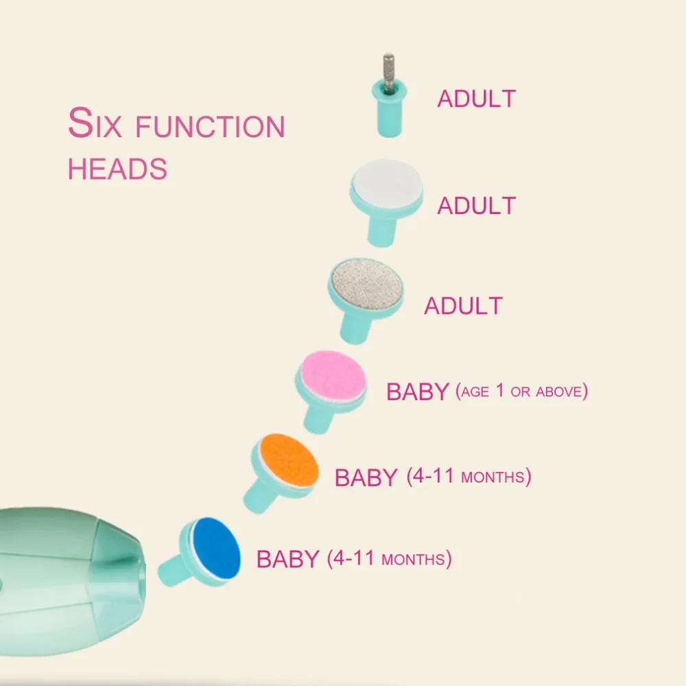 Безопасная электрическая машинка для стрижки ногтей для детей и новорожденных, детские ножницы для триммера, маникюра, педикюра, детские ножницы для ухода за ногтями