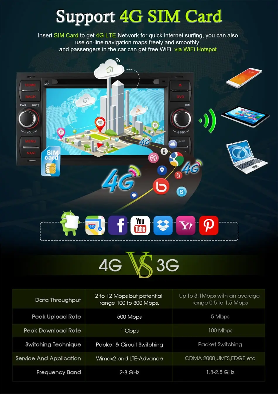 Top Ownice  4G SIM LTE Android 6.0 Octa Core 32G ROM Car DVD GPS Radio For Ford Mondeo S-max Focus C-MAX Galaxy Fiesta Form Fusion 7