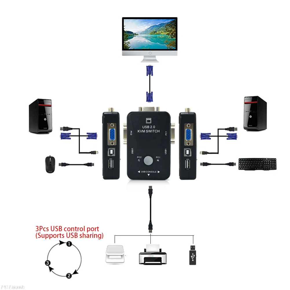  USB2.0 2-Port KVM Switcher Switch Box Mouse/Keyboard/VGA Video Monitor 1920x1440