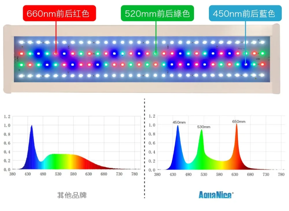 WRGB серия светодиодный светильник aqua rium aqua хороший водный завод для выращивания восхода и заката таймер металлический кронштейн Расширенный Стиль ada