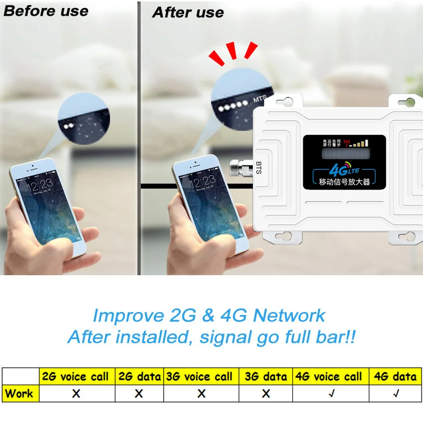 4G Signal booster for Asia TDD 2600 TDD 2300 1900