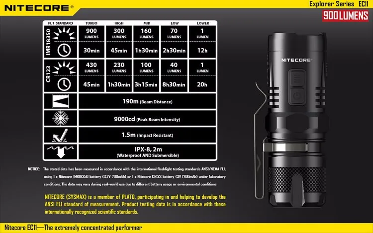 NITECORE EC11 900 люмен фонарик с 18350 перезаряжаемой батареей водонепроницаемый спасательный Открытый Поиск Кемпинг