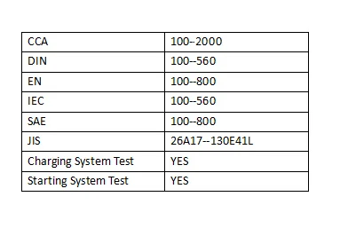 100c