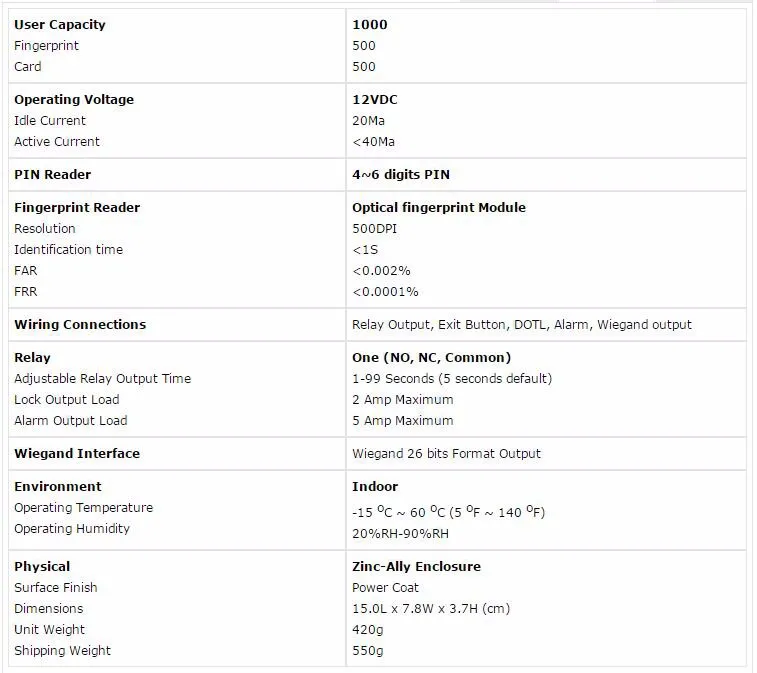 F3 datas