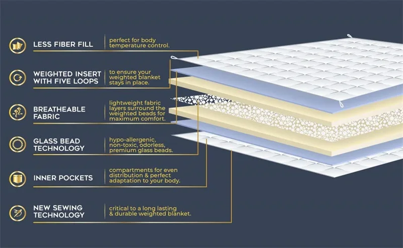 Взвешенный Одеяло 5/15/20 фунтов помощь сна декомпрессии, улучшающие сон для снятия тревоги тяжести Одеяло Стёганое одеяло тяжелый Одеяло 80x60''