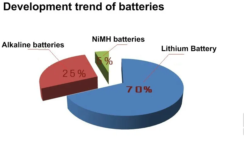 KENTLI 6 шт./упак. высокое Ёмкость литий-ионные аккумуляторы 3000mWh 1,5 V литий-полимерный аккумулятор перезаряжаемого ni-cd батареи