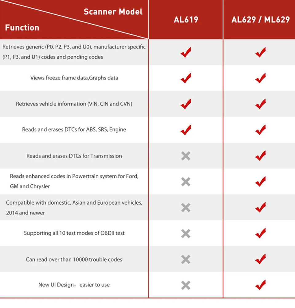 AUTEL MaxiLink ML629 диагностический инструмент OBD2 сканер двигателя автомобильные Инструменты OBDII считыватель кодов ABS SRS обновленная версия ML619