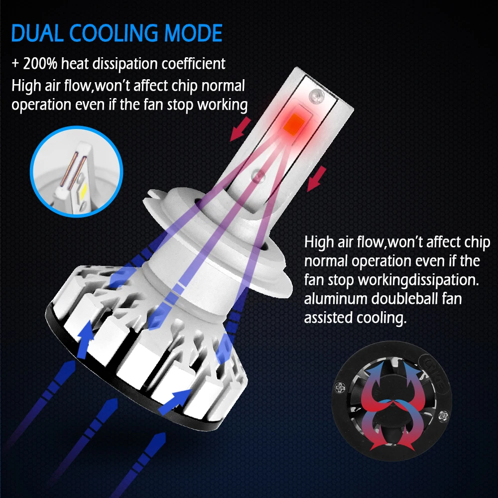 2PCS 9005 high-bright car LED lights, voltage: DC9-30V 8000LM/Set 9005 LED headlights. 2PCS 9005 high-bright car LED lights, voltage: DC9-30V 8000LM/Set 9005 LED headlights.