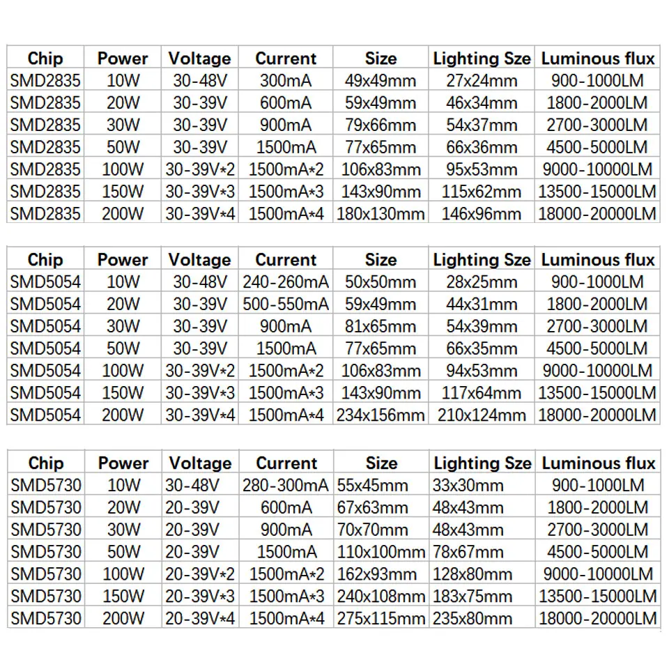 Полный Мощность светодиодный floodling источник SMD5730 10W 20W 30W 50W 100W 150W 200W светильник доска светодиодный Алюминий пластина для DIY светодиодный прожектор светильник