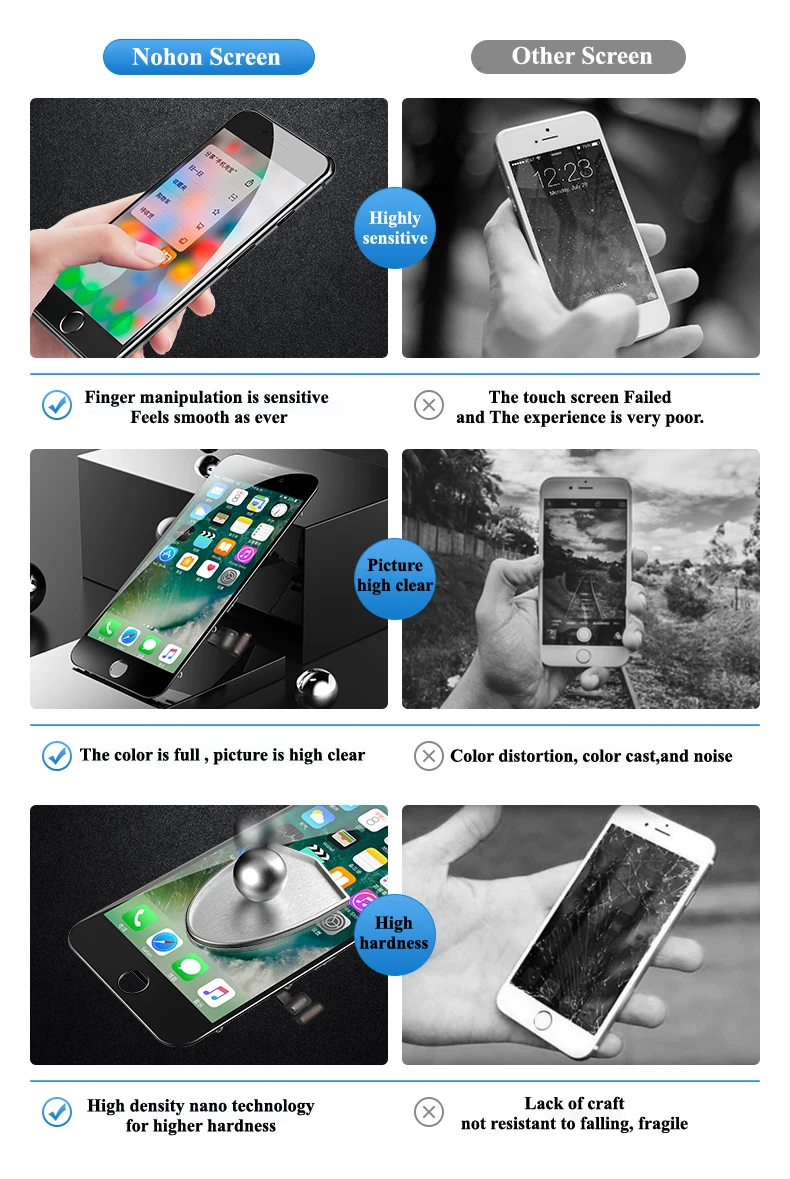 Nohon HD LCD AAAA Display For iPhone 6 6S 7 Screen with 3D Touch Digitizer Full Assembly Replacement Mobile Phone LCDs + Tools Details (01)