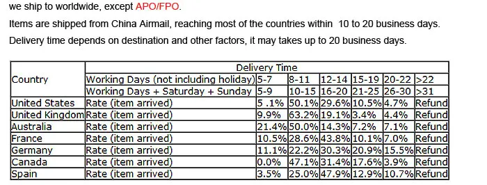 China-Airmail-Shipping-Time