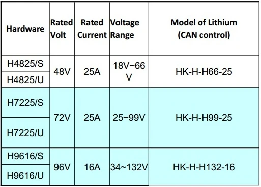 1.8kw model