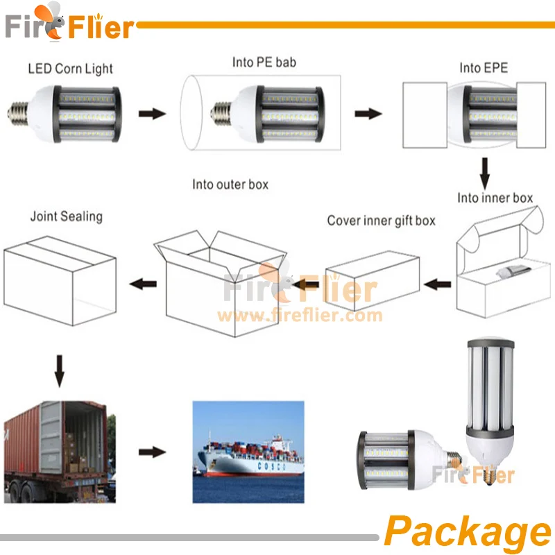 ip64 led corn bulb light package
