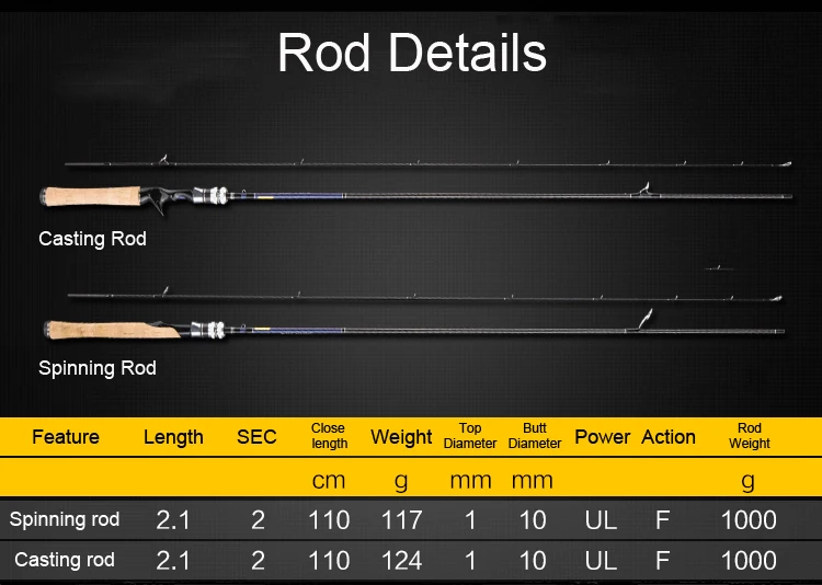 Spinpoler 2.1m UL Fast Spinning Carbon Fiber Bass Fishing Rod 2-9g Lure Weight 2-6LB Line Weight BaitCasting Rod Fishing Tackle  (3)