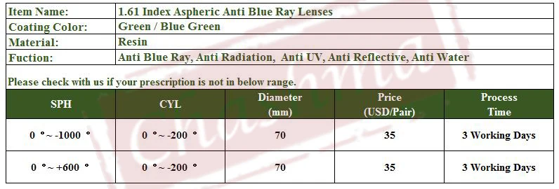 1.61 anti blue ray