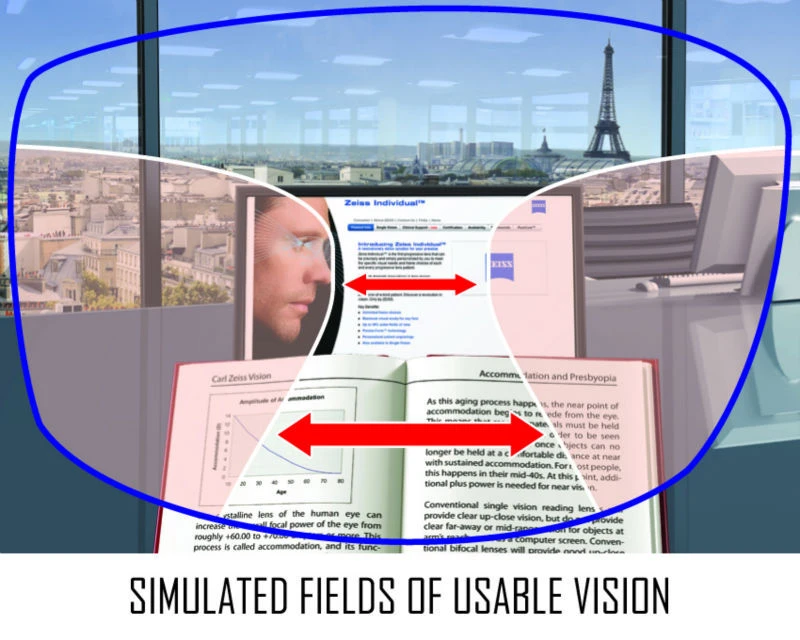 Линзы очковые прогрессивные роденшток. Как работают прогрессивные. Зоны в прогрессивных очках. Офисные линзы принцип действия. Прогрессивные линзы для очков.