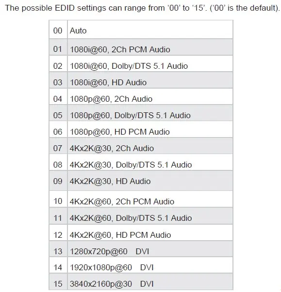 EDID CONTROL_proc