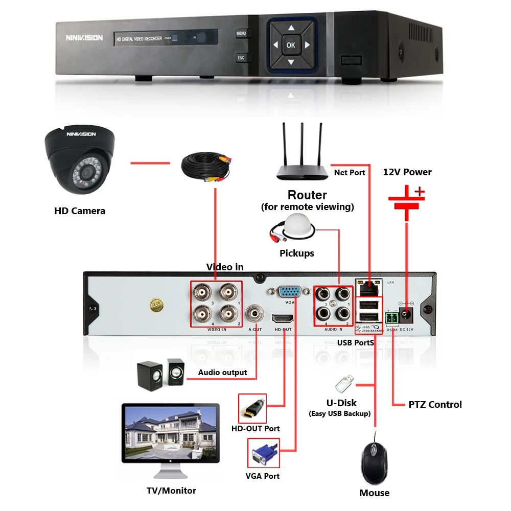 NINIVISION камера безопасности домашняя 4CH 1080P AHD TVI CVI черная купольная камера видеонаблюдения 4 канала комплекты видеонаблюдения