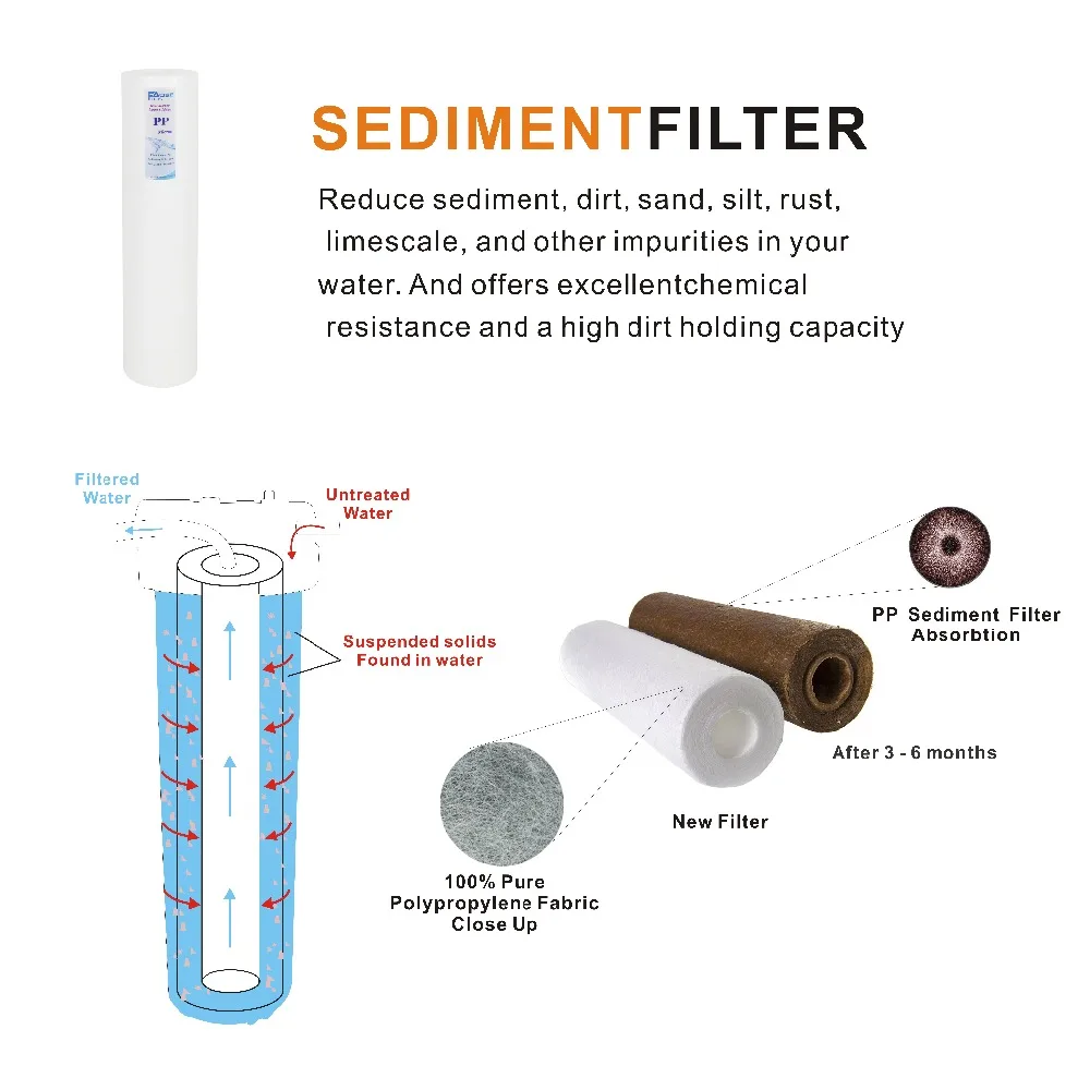 Sediment filter for description shorten