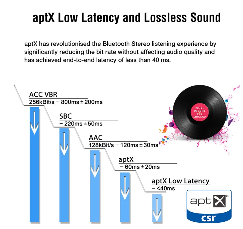 August MR270 aptX Low Latency Wireless Bluetooh Transmitter for TV Dual Link Wireless Audio Adapter for Headphones Receivers