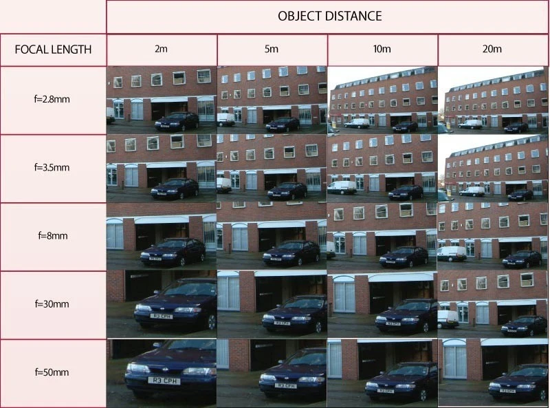 HD 1,7 мм широкоугольный CCTV объектив безопасности 1/" 1,7 мм 5 м мегапиксельная s-крепление 170 градусов широкоугольный мини линза рыбий глаз для камеры видеонаблюдения