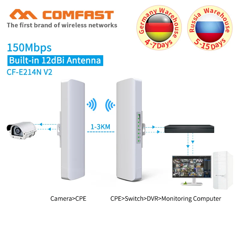 

2pcs 2KM long range wifi transmission/receiver COMFAST CPE/Network Bridge/Repeater/WIFI signal booster Amplifier antenna routers
