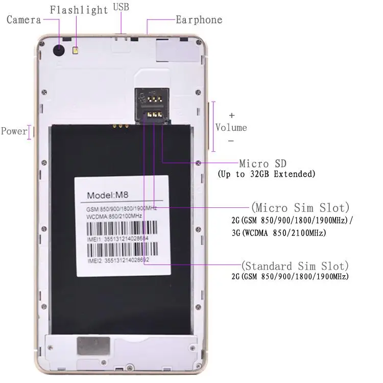 Cheap micro sim phones unlocked