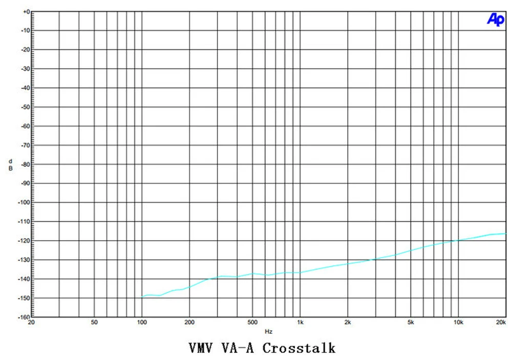 VA1-C