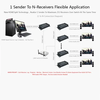 

120M HDMI Extender+Audio Extractor HDMI RJ45 Transmitter Receiver over Network TCP IP TX RX 120M HDMI Extender Cat5 Cat6 Cat5e