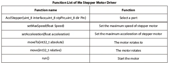 Me Stepper Driver5