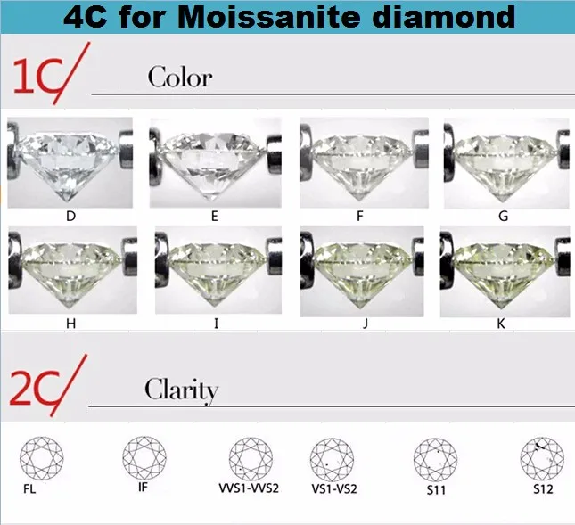 IJK color moissanites 7*5mm Radiant cut moissanites loose gemstones for jewelry making