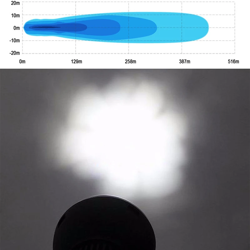 7 7 Inch Round 45W Indensity Led Spot Light For offroad 4wd 4x4 Pickup Auxliary Front Bumper Light Bar Replacement Roof Driving Headlight led work light