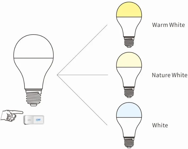 CCT Color Temperature Adjustable Variable Color Temperature Dynamic