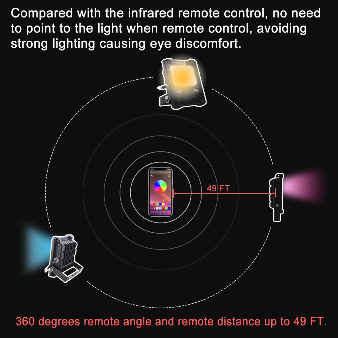 Smart Floodlight LED Outdoor Light RGB 15W Bluetooth4.0 360° APP Group Control IP66 Garden Waterproof Color Changing Spotlight