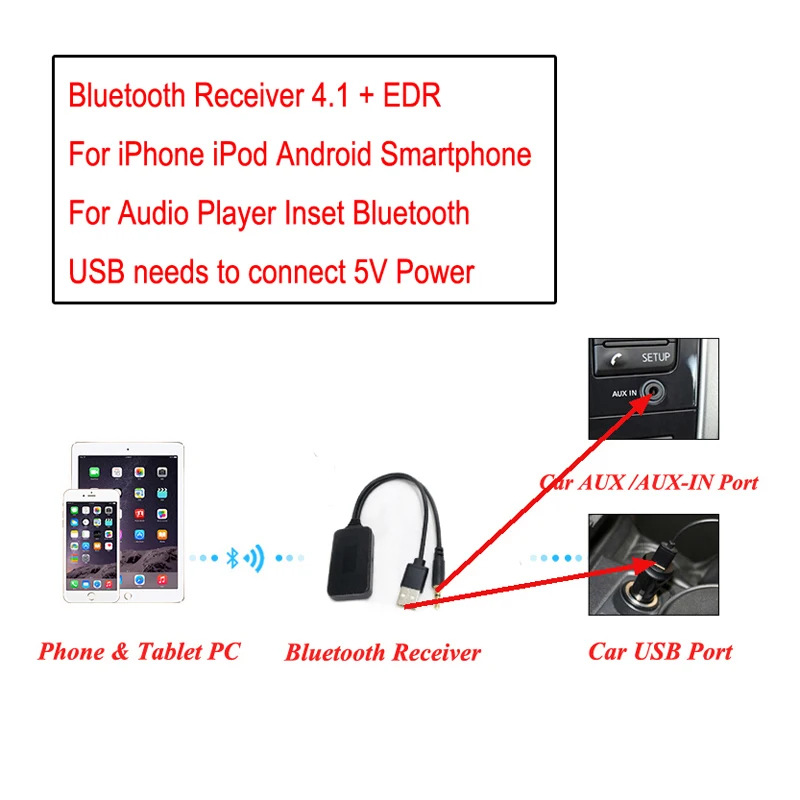 Biurlink Универсальный AUX USB 3,5 мм аудио музыкальный плеер Bluetooth приемник 4,1 модуль для Volkswagen Peugeot, BMW Toyota