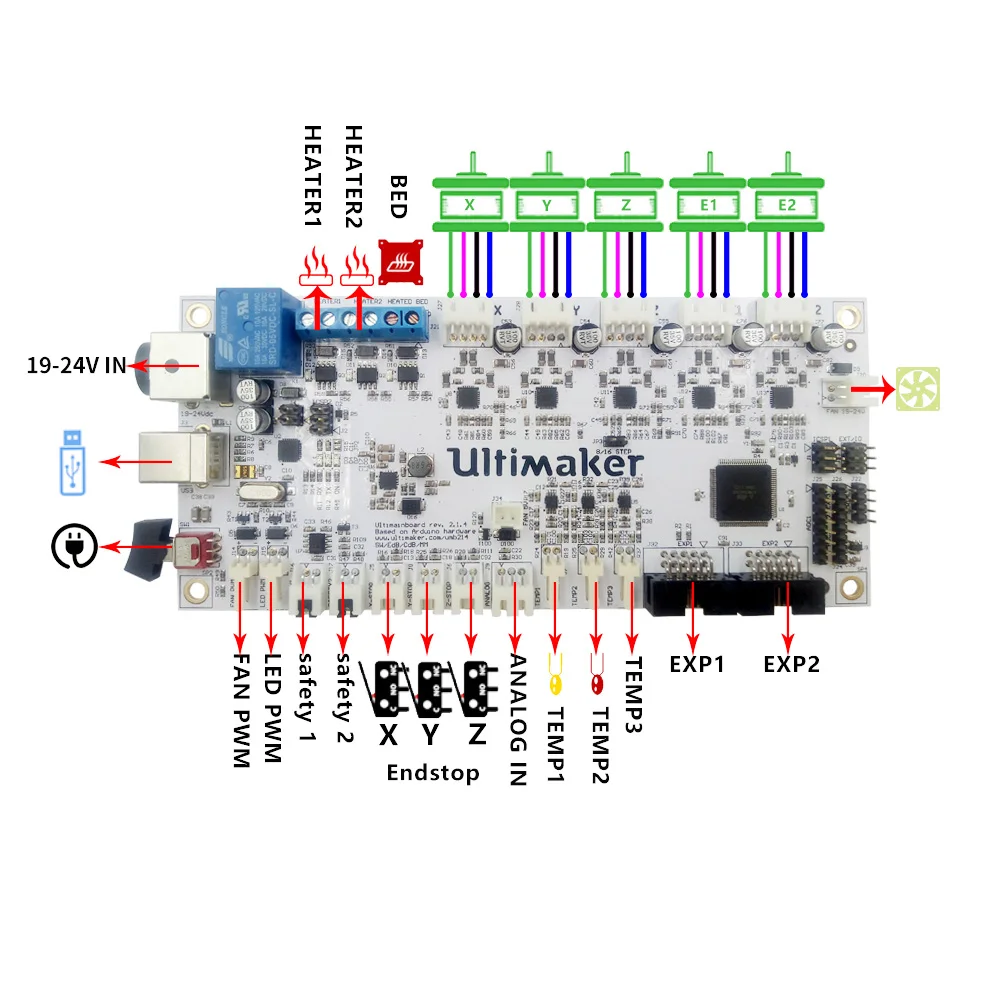 ultimaker