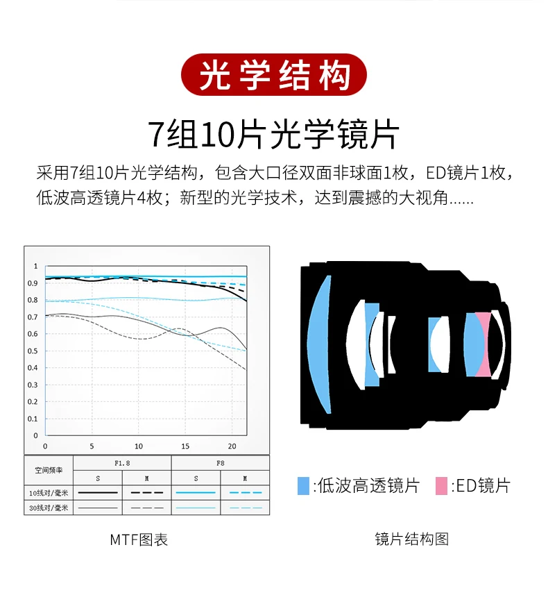 VILTROX PFU RBMH 85 мм F1.8 stm для sony AF Автоматическая фокусировка стандартный объектив Портретный объектив e-mount A7R3 A6500 A9 камера