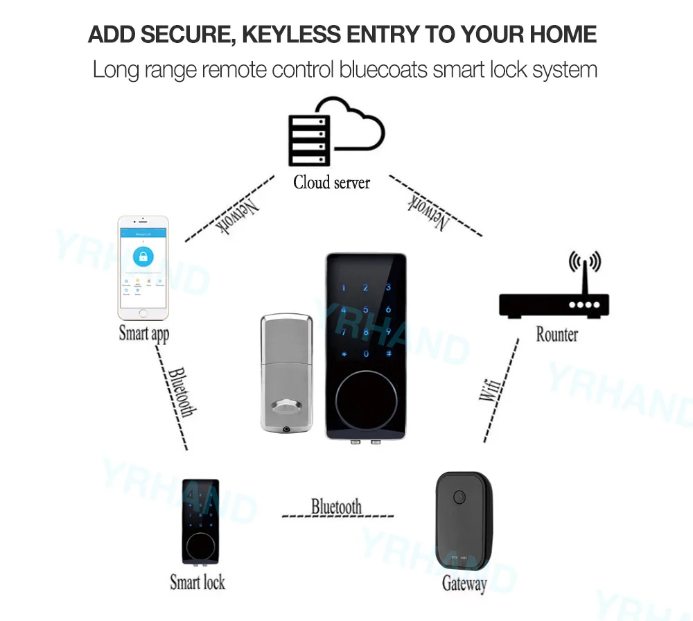 electronic lock 02