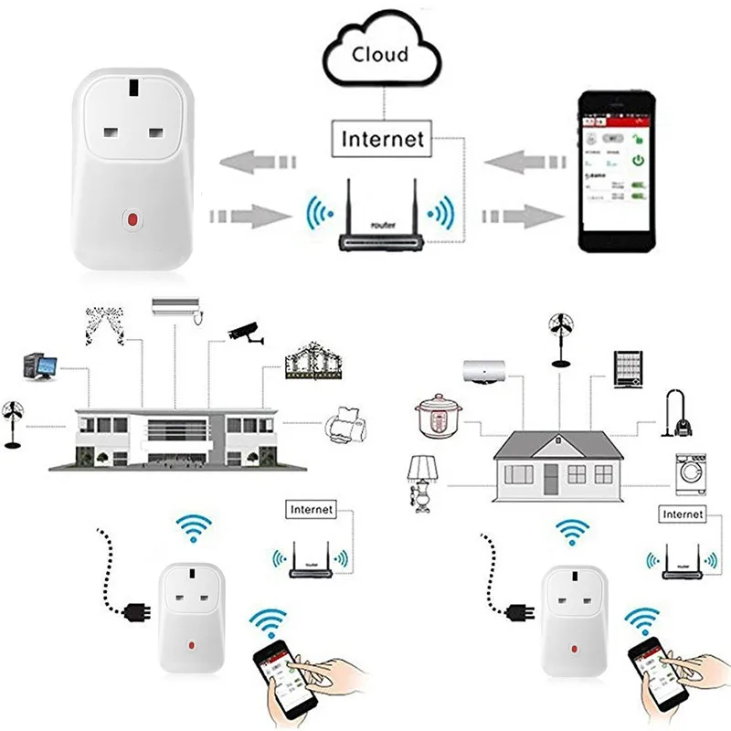 

Smart Home Plug Wireless WIFI Remote Control Voice Control Homekit Smart Power Socket Work with Google Home Alexa IFTTT US UK EU