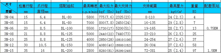 Solid Three Jaw Hydraulic Chuck Hydraulic Chuck 3n 5 6 8 10 12 Inch Chuck Aliexpress