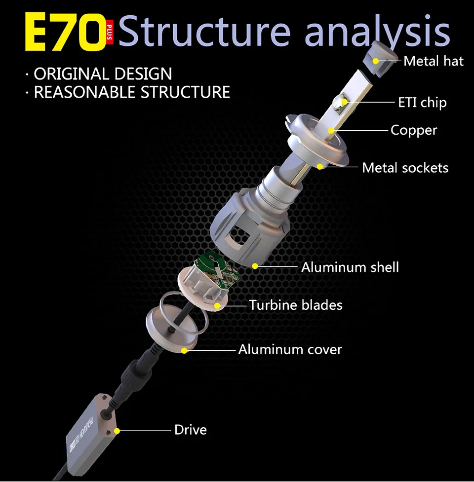 5 h7 led bulb