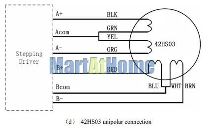 sm683-figure5