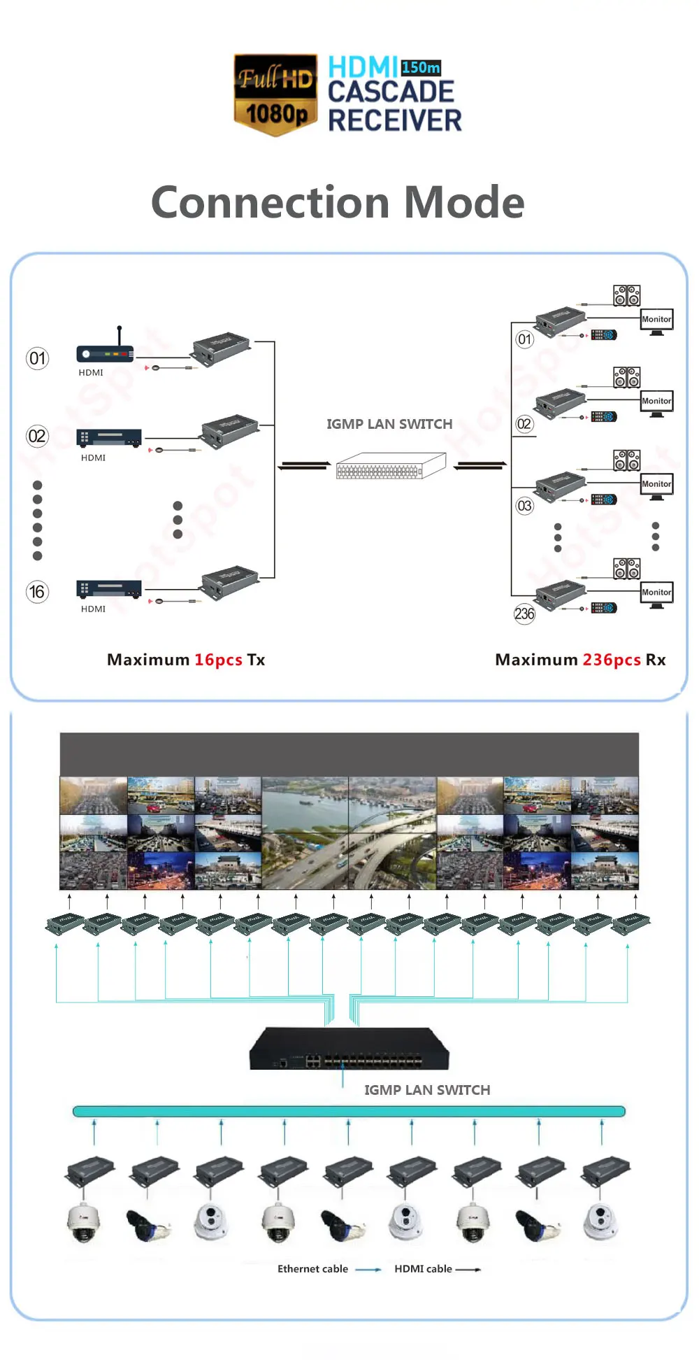 4x4 HSV891 Matrix HDMI Extender with IR over Cat5 Transmitter and Receiver via Cat6 to UTP Rj45 Ethernet HDMI Extender over IP (4)
