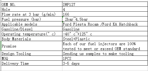 Топливный инжектор Ev1 OEM IWP127 подходит для Fiesta Ecosprot и KA хэтчбек