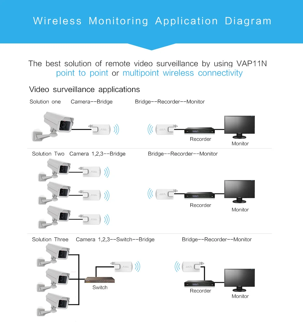 Заводская цена VONETS VAP11N RJ45 802.11n wifi мост rj45 беспроводной адаптер