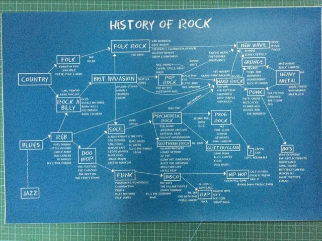 anime map music infographics blues rock hard rock metal music