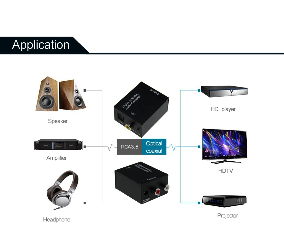 Digital to Analog Audio Converter Adapter Digital Optical Fiber Coaxial RCA  (2)